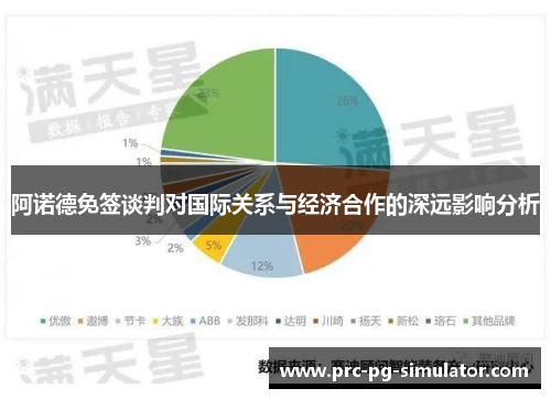 阿诺德免签谈判对国际关系与经济合作的深远影响分析