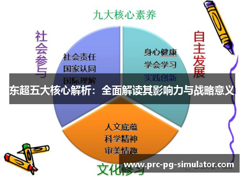 东超五大核心解析:全面解读其影响力与战略意义 东超五大核心解析:全面解读其影响力与战略意义