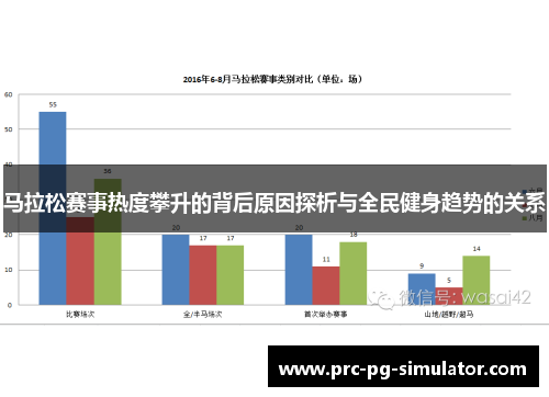 马拉松赛事热度攀升的背后原因探析与全民健身趋势的关系