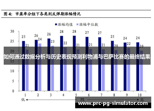 如何通过数据分析与历史表现预测利物浦与巴萨比赛的最终结果