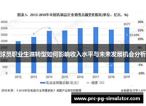 球员职业生涯转型如何影响收入水平与未来发展机会分析