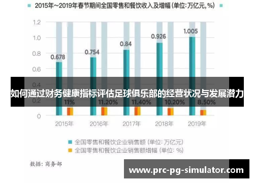 如何通过财务健康指标评估足球俱乐部的经营状况与发展潜力 如何通过财务健康指标评估足球俱乐部的经营状况与发展潜力