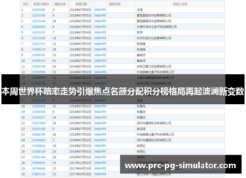 本周世界杯赔率走势引爆焦点名额分配积分榜格局再起波澜新变数