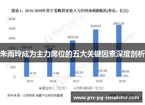 朱雨玲成为主力席位的五大关键因素深度剖析 朱雨玲成为主力席位的五大关键因素深度剖析