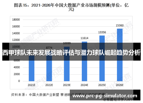 西甲球队未来发展战略评估与潜力球队崛起趋势分析